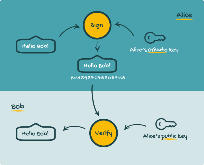 What is a Digital Signature? The Beginners' No-jargon Guide