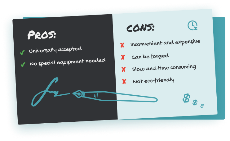 What is a Wet Signature?