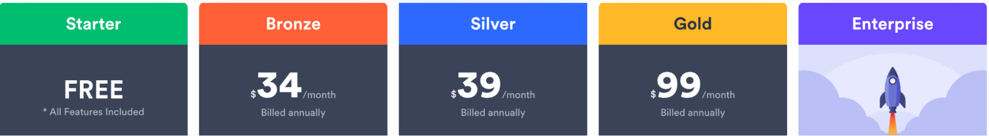 Here Are Our Top 7 HelloSign Alternatives for 2023