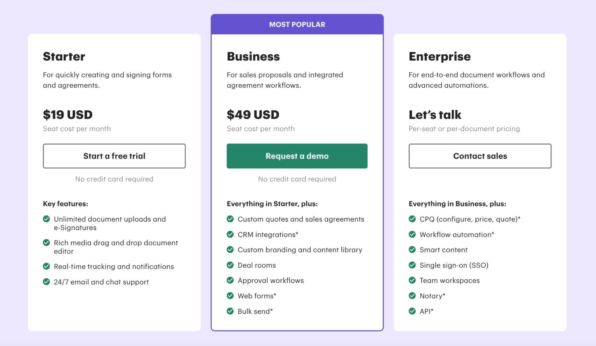 PandaDoc Pricing 2024