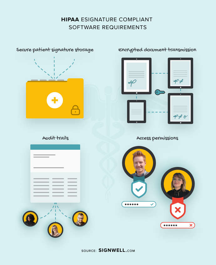 HIPPA e-signature software requirements