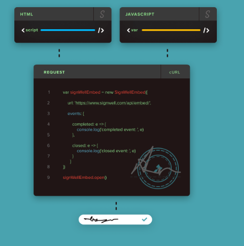 Signwell e-signature api feature