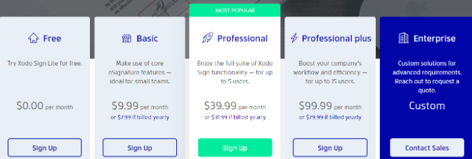 signrequest alternatives