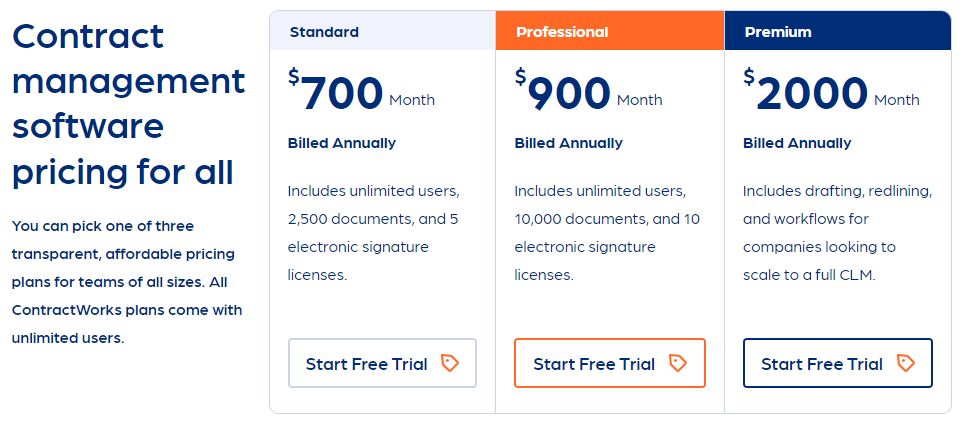ContractWorks Pricing