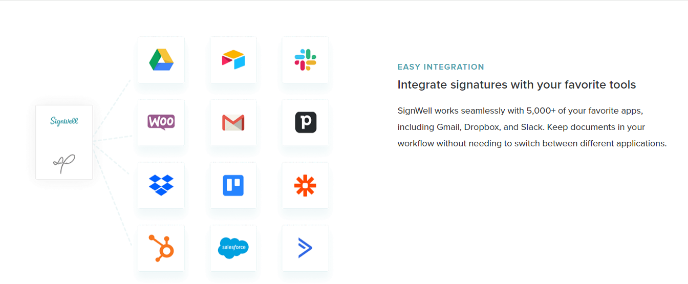 signwell integrations