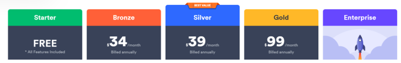 signrequest alternatives