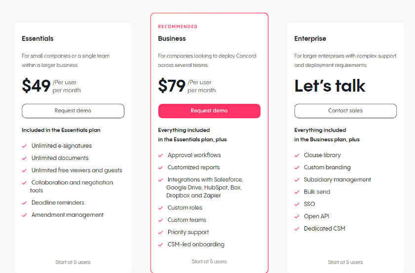 pandadoc alternatives