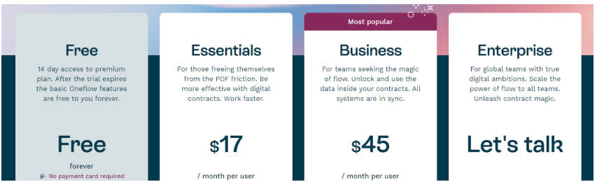 pandadoc alternative