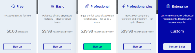 e-signature alternatives