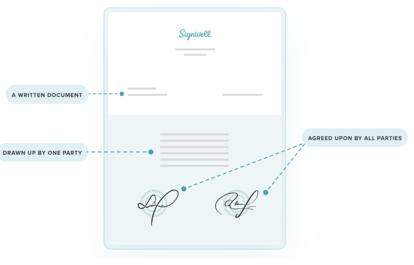 electronic signature